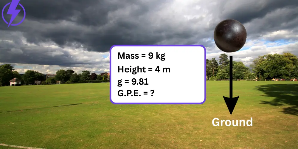 Calculate the G.P.E. Stored in a 9 kg Object 4 m Above Ground Level